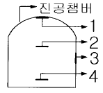 광학기능사 2003년 1회 33번 문제 그림