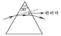광학기능사 2003년 1회 42번 문제 그림