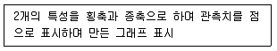 광학기능사 2004년 1회 53번 문제 그림