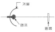 광학기능사 2005년 1회 38번 문제 그림