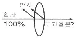 광학기능사 2007년 1회 46번 문제 그림