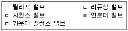 굴착기운전기능사(굴삭기) 2008년 4회 43번 문제 그림