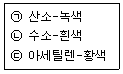 굴착기운전기능사(굴삭기) 2008년 4회 49번 문제 그림