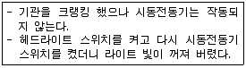 굴착기운전기능사(굴삭기) 2009년 1회 15번 문제 그림