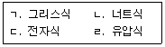 굴착기운전기능사(굴삭기) 2009년 1회 22번 문제 그림