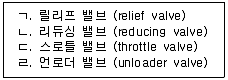 굴착기운전기능사(굴삭기) 2009년 4회 41번 문제 그림