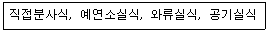 굴착기운전기능사(굴삭기) 2010년 2회 10번 문제 그림