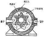 굴착기운전기능사(굴삭기) 2010년 3회 46번 문제 그림