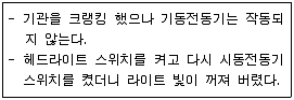 굴착기운전기능사(굴삭기) 2011년 2회 13번 문제 그림