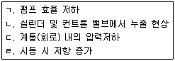 굴착기운전기능사(굴삭기) 2013년 1회 43번 문제 그림