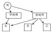 금속도장기능사 2007년 1회 8번 문제 그림