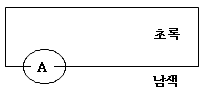 금속도장기능사 2009년 1회 9번 문제 그림