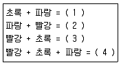 금속도장기능사 2011년 1회 53번 문제 그림