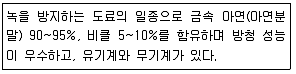 금속도장기능사 2016년 1회 1번 문제 그림