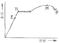 금속재료시험기능사 2007년 1회 34번 문제 그림