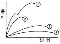 금속재료시험기능사 2008년 2회 58번 문제 그림