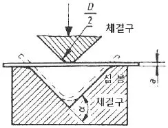 금속재료시험기능사 2016년 1회 33번 문제 그림