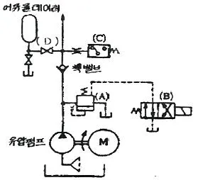 기계정비기능사 2011년 1회 35번 문제 그림