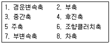 농업기계정비기능사 2011년 1회 1번 문제 그림
