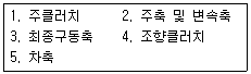 농업기계정비기능사 2011년 1회 29번 문제 그림