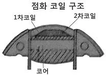 농업기계정비기능사 2012년 2회 7번 문제 그림
