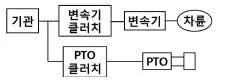 농업기계정비기능사 2014년 3회 45번 문제 그림