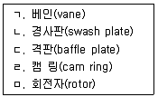 모터그레이더운전기능사 2004년 2회 42번 문제 그림