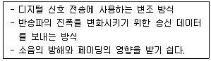 무선설비기능사 2021년 1회 16번 문제 그림