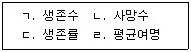 미용사(일반) 2008년 2회 25번 문제 그림