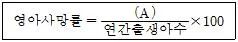 미용사(일반) 2009년 4회 24번 문제 그림
