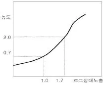 방사선비파괴검사기능사 2013년 1회 17번 문제 그림