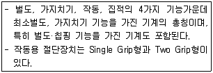 산림기능사 2013년 3회 58번 문제 그림