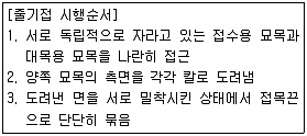 산림기능사 2014년 3회 3번 문제 그림