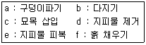 산림기능사 2015년 3회 4번 문제 그림