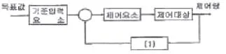 생산자동화기능사 2008년 1회 49번 문제 그림