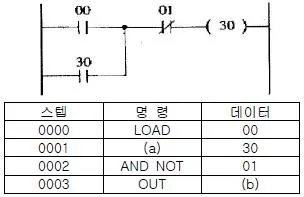 생산자동화기능사 2012년 1회 59번 문제 그림