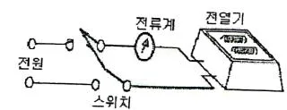 생산자동화기능사 2014년 1회 37번 문제 그림