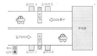 생산자동화기능사 2015년 1회 38번 문제 그림