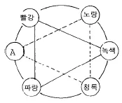 석공예기능사 2001년 1회 6번 문제 그림