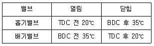 선박기관정비기능사 2005년 1회 24번 문제 그림