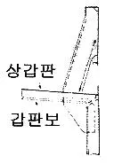 선체건조기능사 2011년 1회 53번 문제 그림