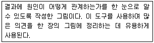 설비보전기능사 2007년 1회 29번 문제 그림