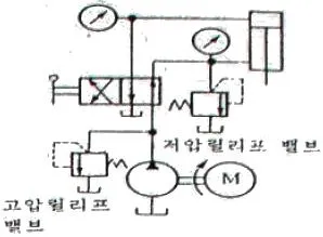 설비보전기능사 2010년 1회 41번 문제 그림
