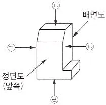 설비보전기능사 2014년 1회 1번 문제 그림