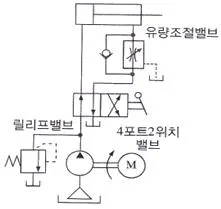 설비보전기능사 2014년 1회 52번 문제 그림