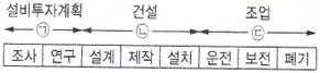 설비보전기능사 2016년 1회 31번 문제 그림
