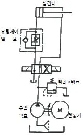 설비보전기능사 2016년 2회 42번 문제 그림