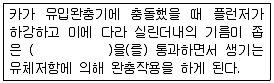 승강기기능사 2012년 2회 13번 문제 그림