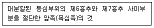 식육처리기능사 2004년 1회 1번 문제 그림