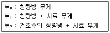 식품가공기능사 2010년 1회 15번 문제 그림